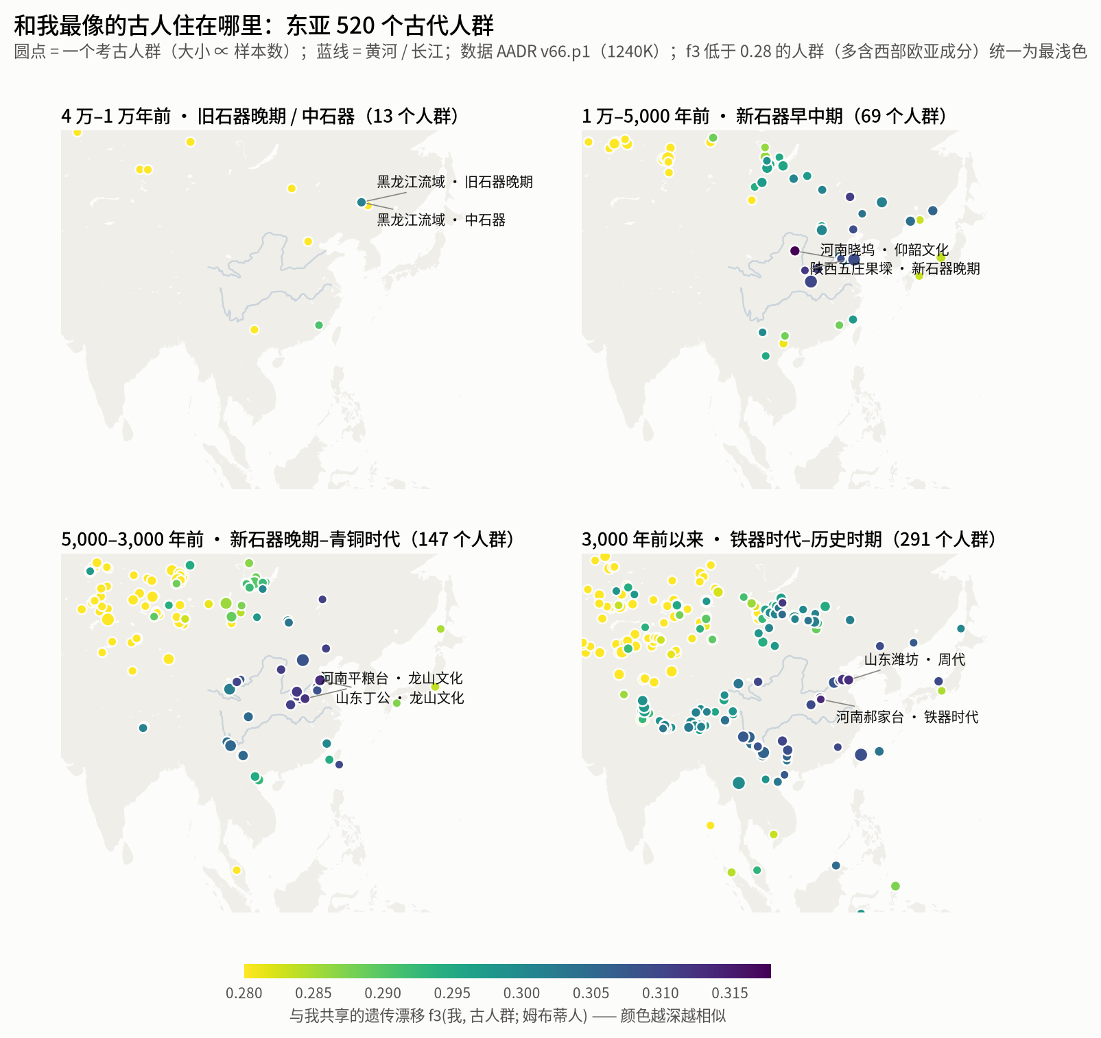 Map of genetic similarity between ancient populations and me